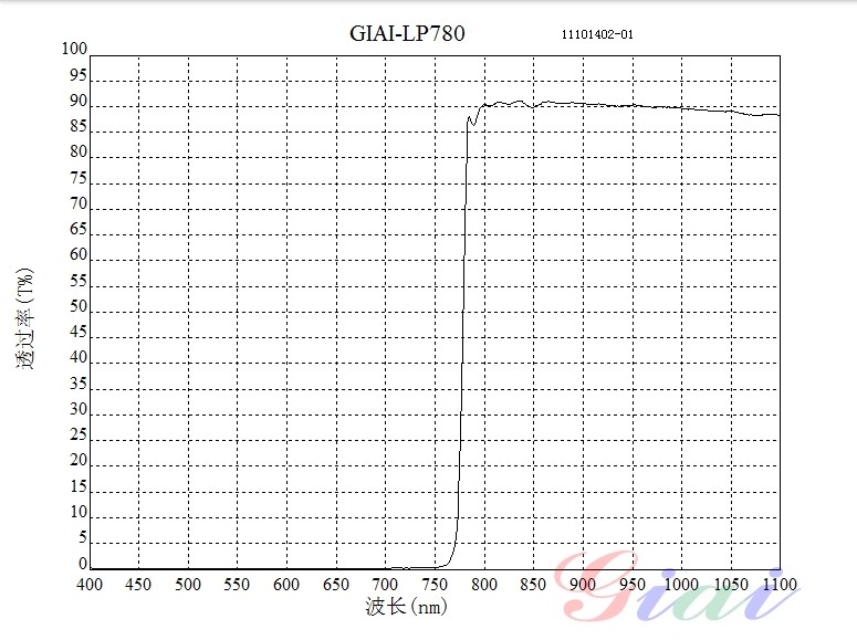 LP780長(cháng)波通濾光片