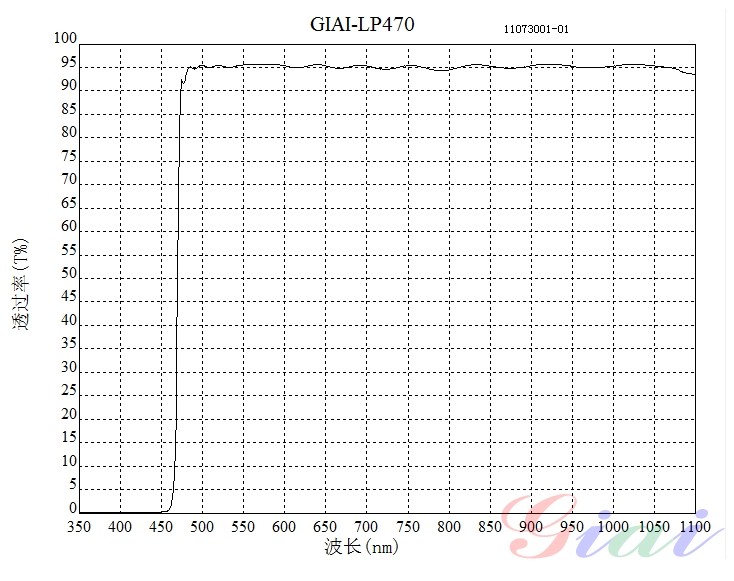 LP470長(cháng)波通濾光片