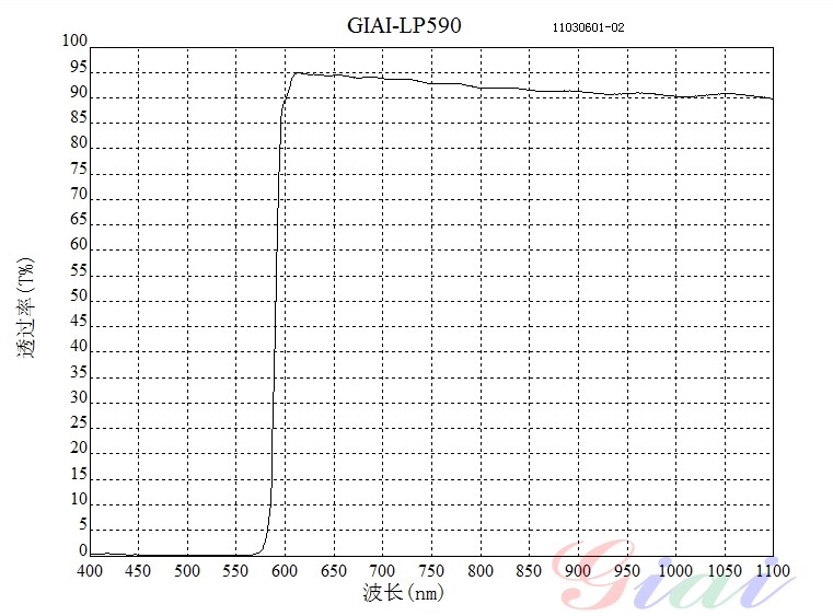 LP590長(cháng)波通濾光片 LP590長(cháng)波通濾光片