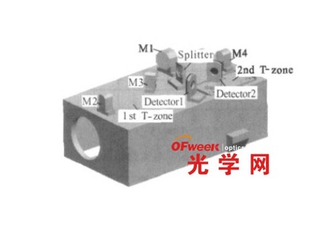 低溫光學(xué)系統兩級溫區的設計與分析