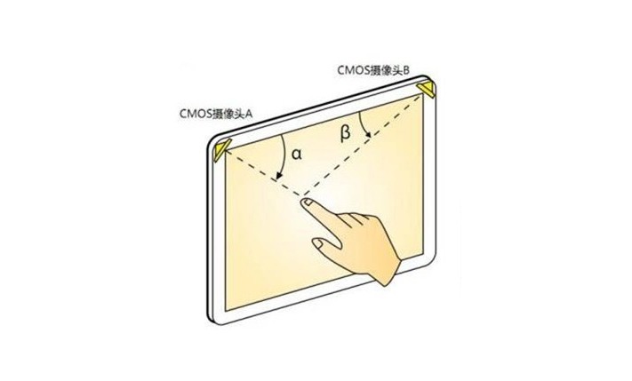 什么是光學(xué)影像觸摸技術(shù)？
