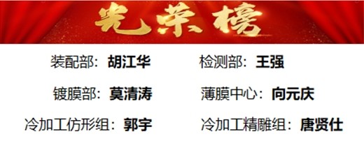 榮獲2024年7月“優(yōu)秀員工”稱(chēng)號名單