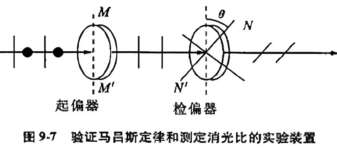 什么是消光比，它對偏振片有哪些影響？