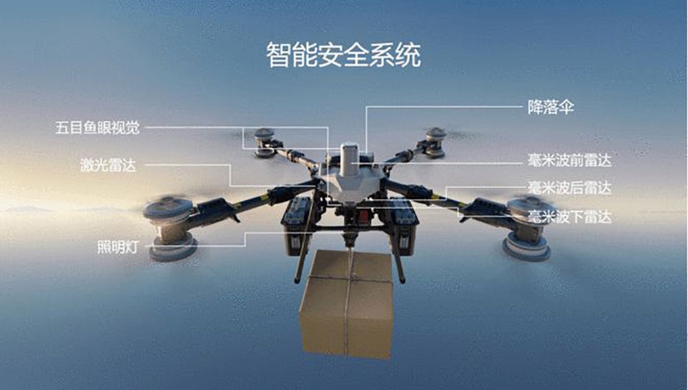 從光學(xué)感知看DJI FlyCart 100如何“洞悉”復雜世界