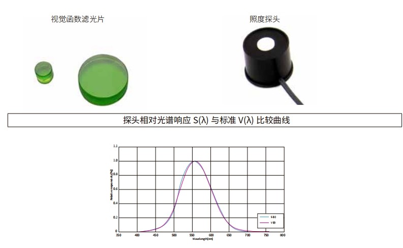 什么是視覺(jué)函數濾光片？有哪些作用及應用？