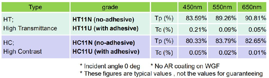 金屬線(xiàn)柵偏振片典型數據３