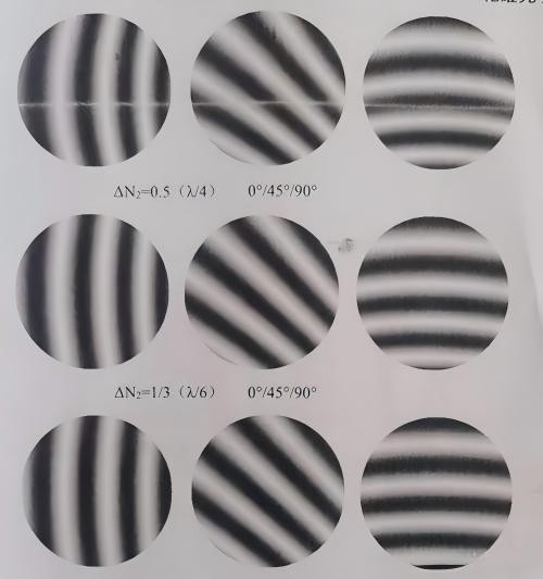 光學(xué)加工：局部光圈數ΔN與面形峰谷值PV的關(guān)系