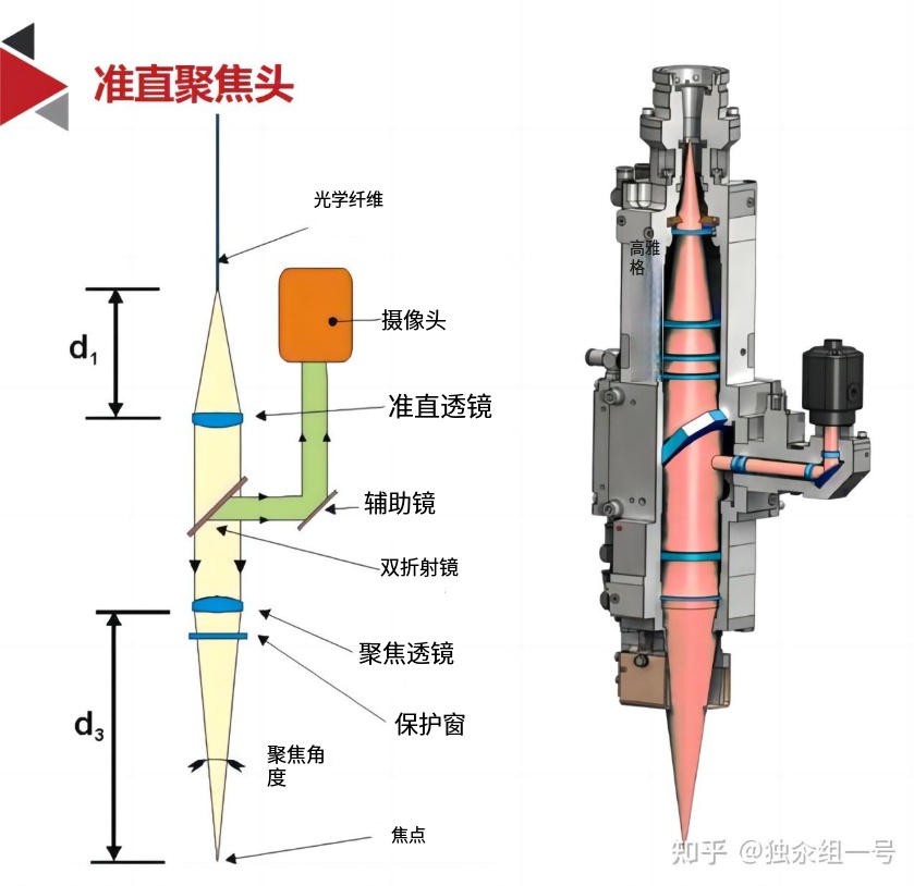 激光焊接頭內(nèi)部圖