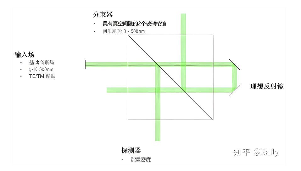 濾光片 手掌識(shí)別棱鏡分光原理