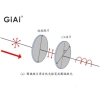 什么是偏振光，什么是波片