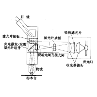 熒光顯微鏡原理圖，激發(fā)濾板和壓制濾色系統