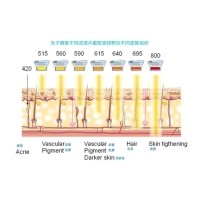 五大光子嫩膚技術(shù)（IPL、DPL、OPT、APT、BBL）及濾光片區別