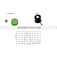 什么是視覺(jué)函數濾光片？有哪些作用及應用？