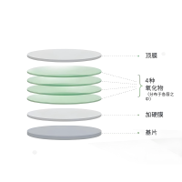 濾光片的壽命有多長(cháng)？從玻璃到光影衛士的漫長(cháng)旅程